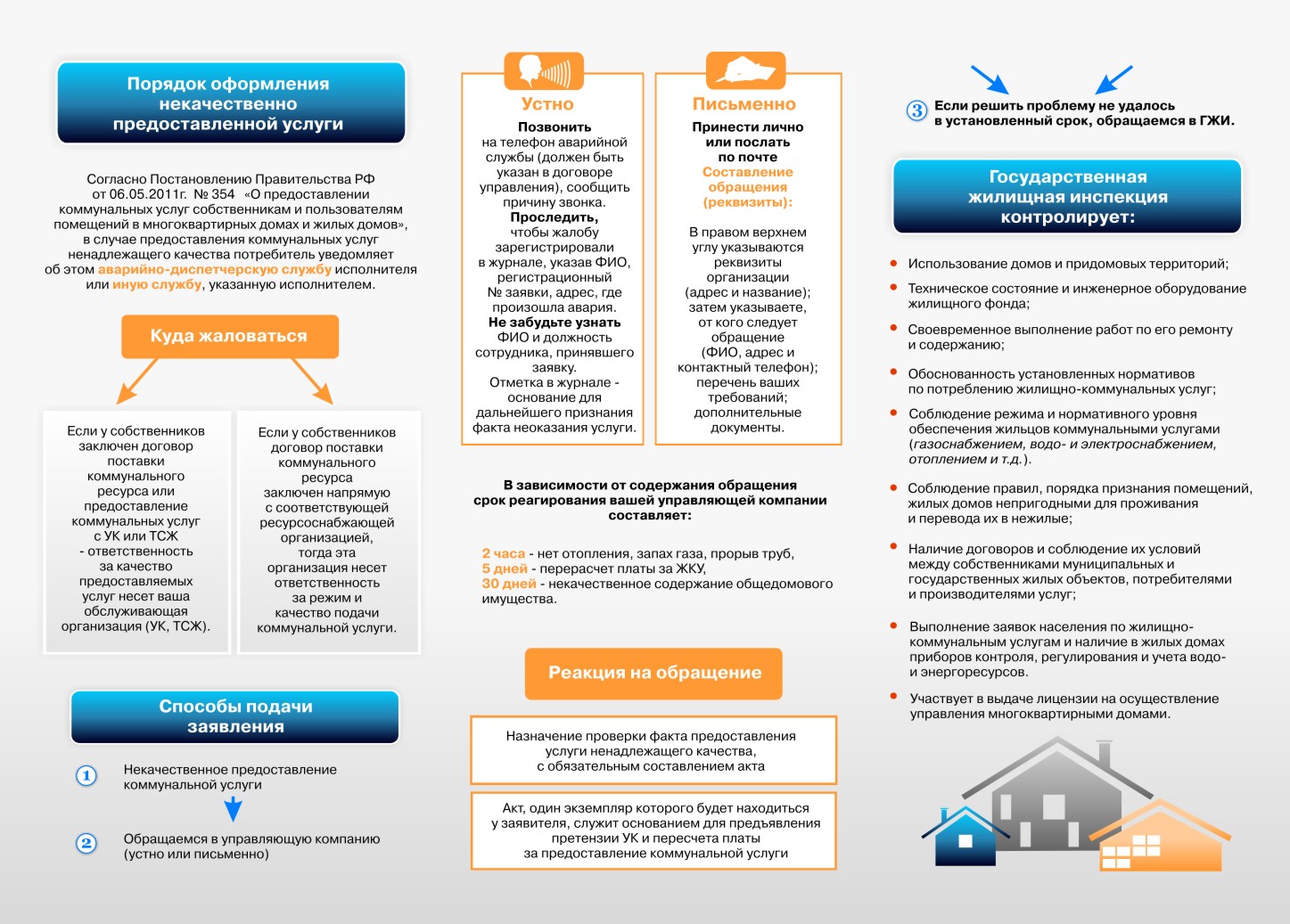 Конкурс на предоставление жилищно коммунальных услуг Конкурс на предоставление жилищно коммунальных услуг