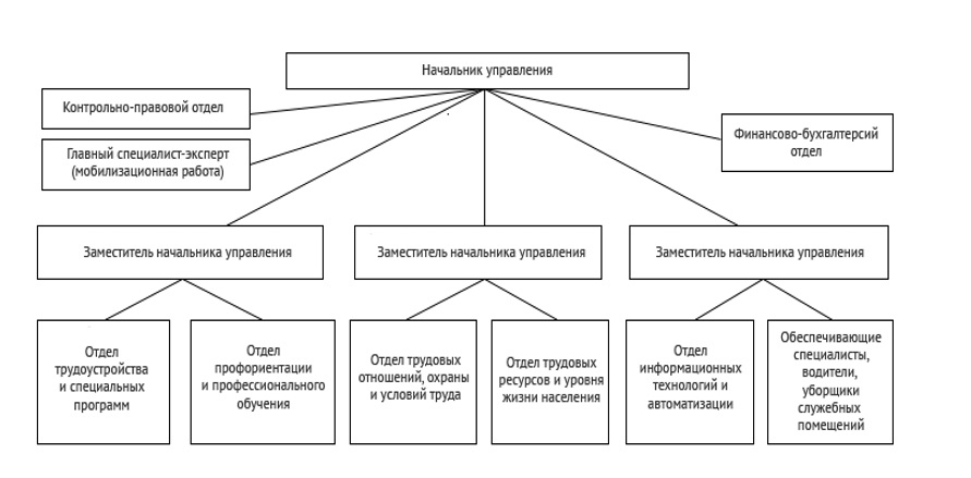 Трудоустройство граждан с инвалидностью