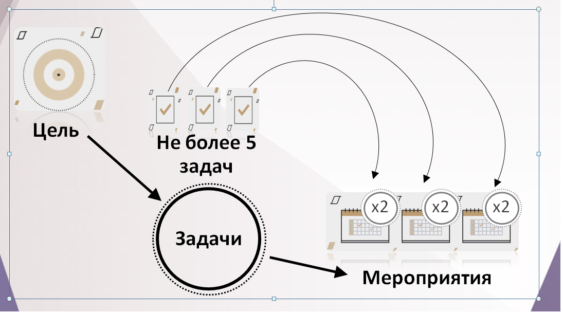 Работа над ошибками