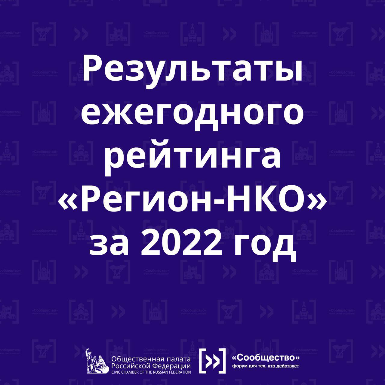 Стал известен ежегодный рейтинг третьего сектора «Регион-НКО» 2022 года!