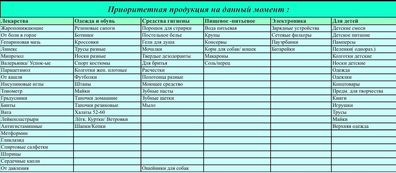 В Приамурье собирают гуманитарную помощь для жителей Оренбургской области